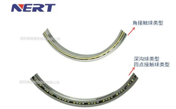 超薄深溝球、四點(diǎn)接觸球、角接觸球軸承